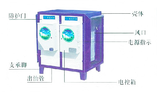 饭店日皮视频APP苹果下载油烟净化器