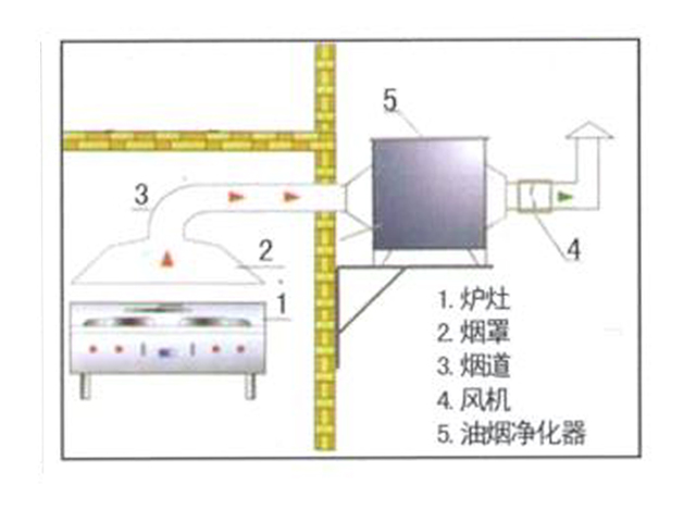 饭店日皮视频APP苹果下载排烟系统安装设计图