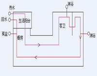 专业酒店日皮视频APP苹果下载设备公司为你专业介绍酒店日皮视频APP苹果下载用电情况