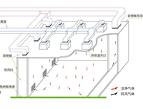 成都酒店日皮视频APP苹果下载设计公司为你介绍组织气流设计原则
