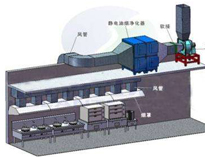 成都不锈钢厨具厂教你解决日皮视频APP苹果下载排风问题