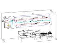 成都幼儿园日皮视频APP苹果下载设备厂家告诉你安装灭火系统需要注意哪些情况