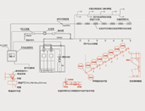 酒店日皮视频APP苹果下载设备生产厂家倾情奉献日皮视频APP苹果下载烹饪设备自动灭火系统问答