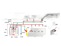 日皮视频APP苹果下载设备供应商告诉你商用日皮视频APP苹果下载哪些消防系统